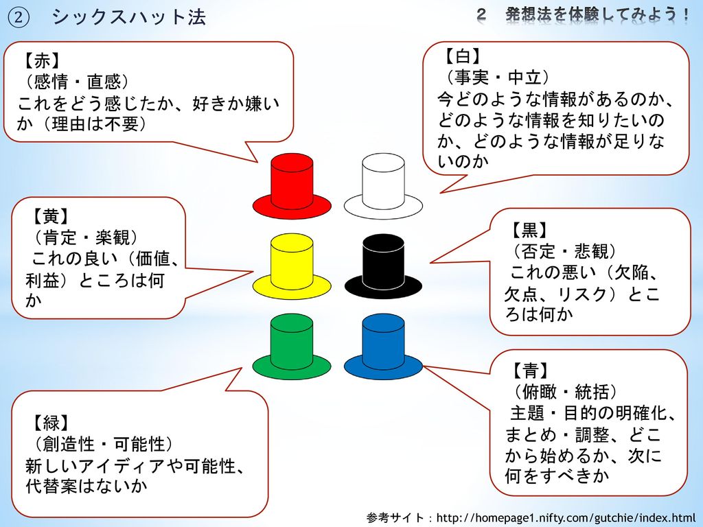 安い 六色ハット法評判